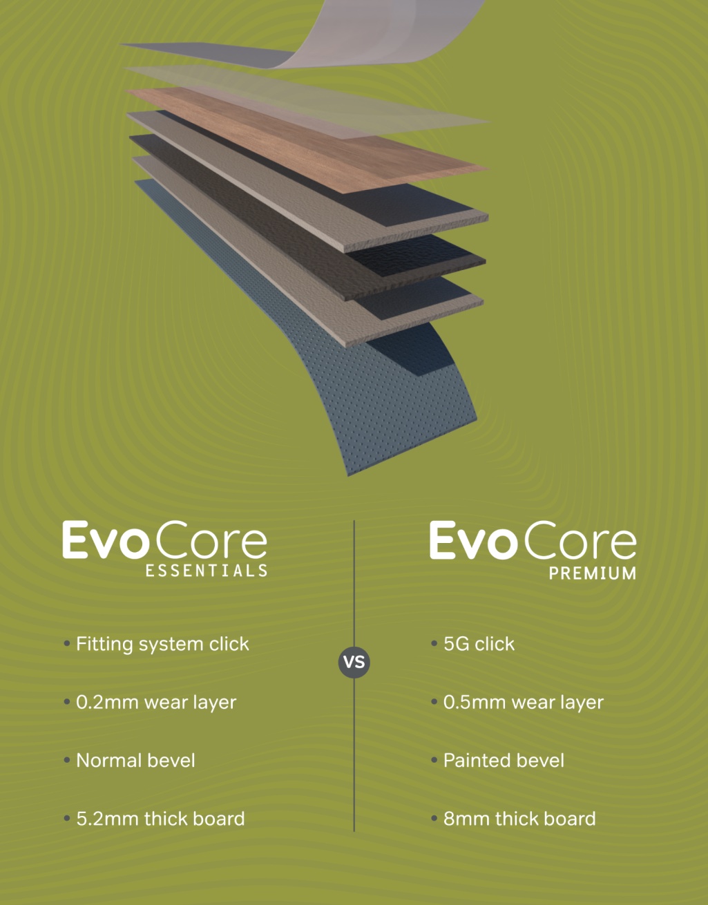 EvoCore Essentials - Stormy Grey Oak 6