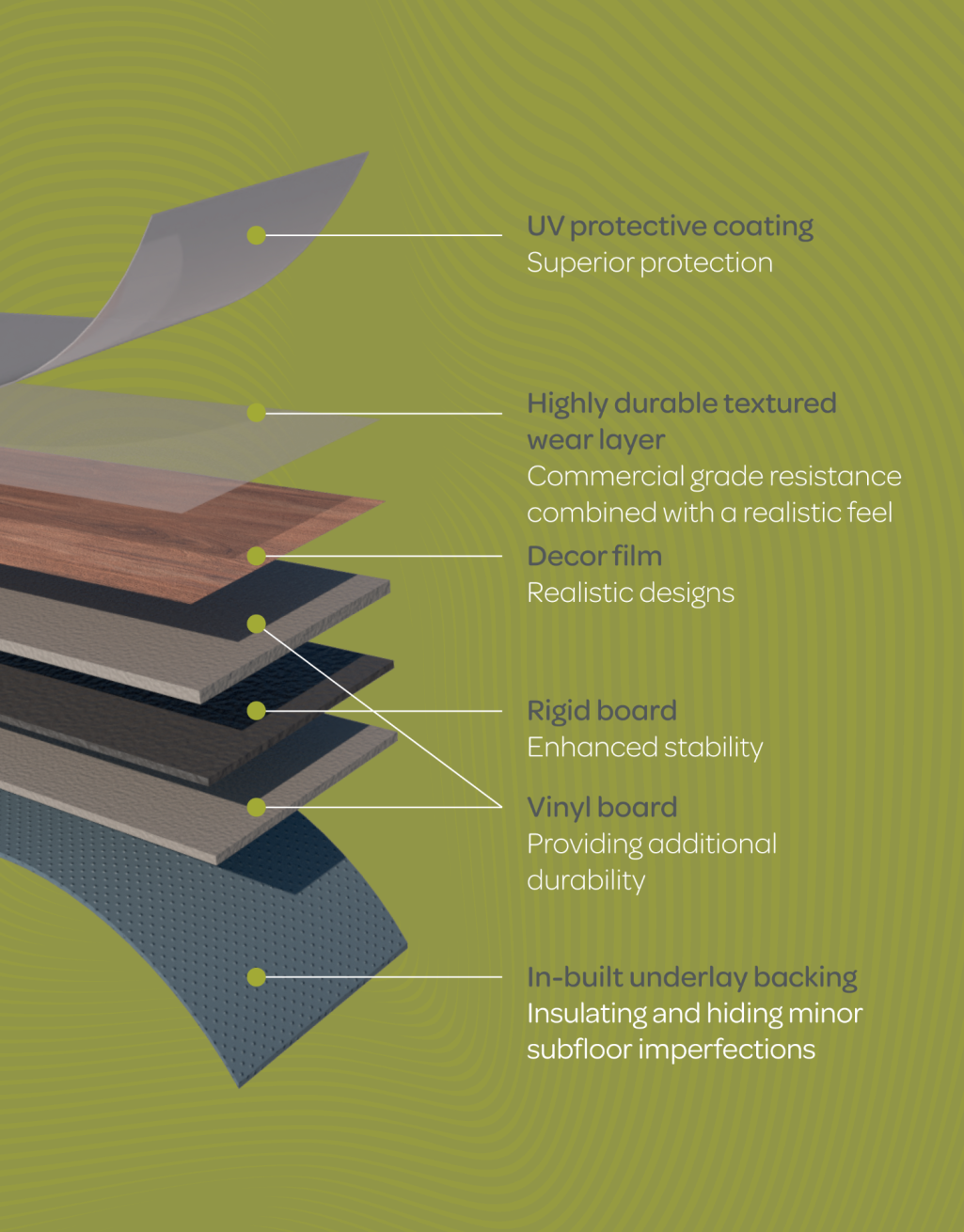 EvoCore Essentials - Cloudy White Oak 5