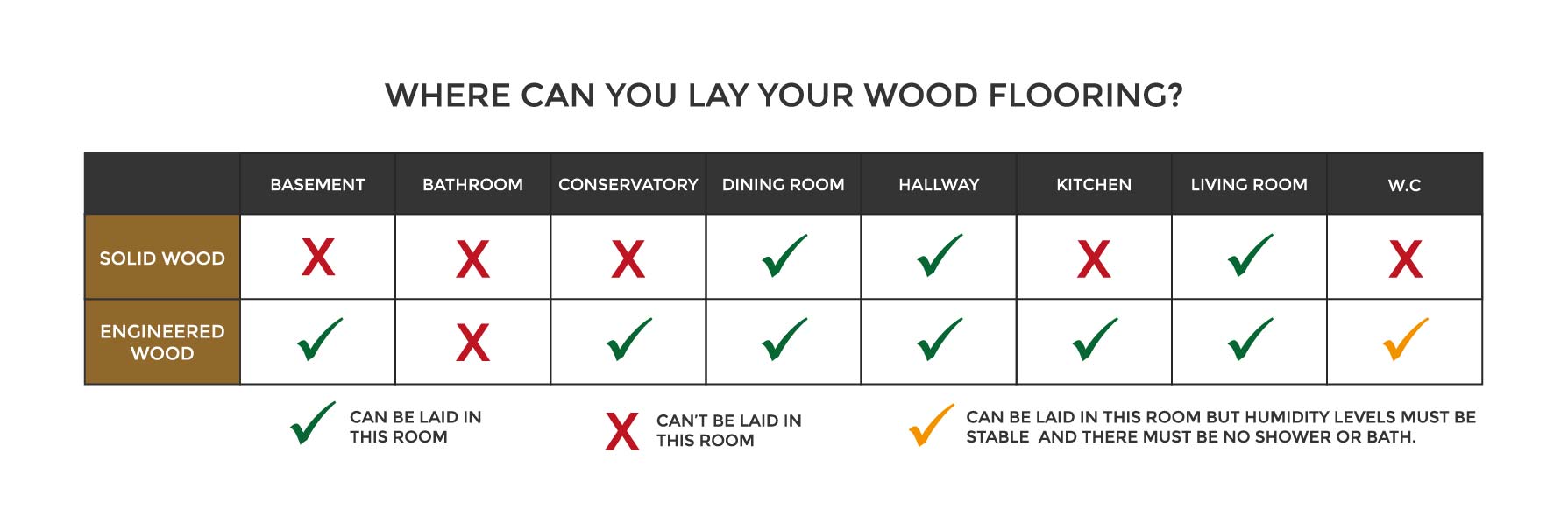 Where can I lay my wood flooring?