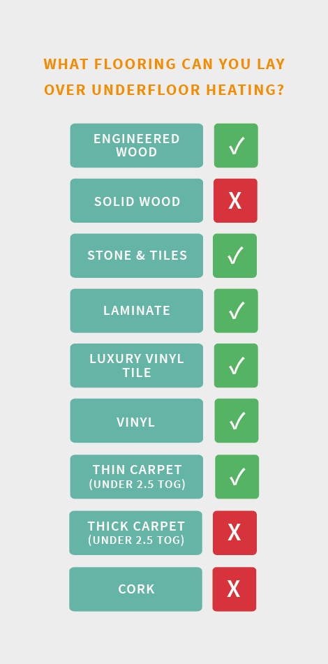 Underfloor Heating Suitability Chart