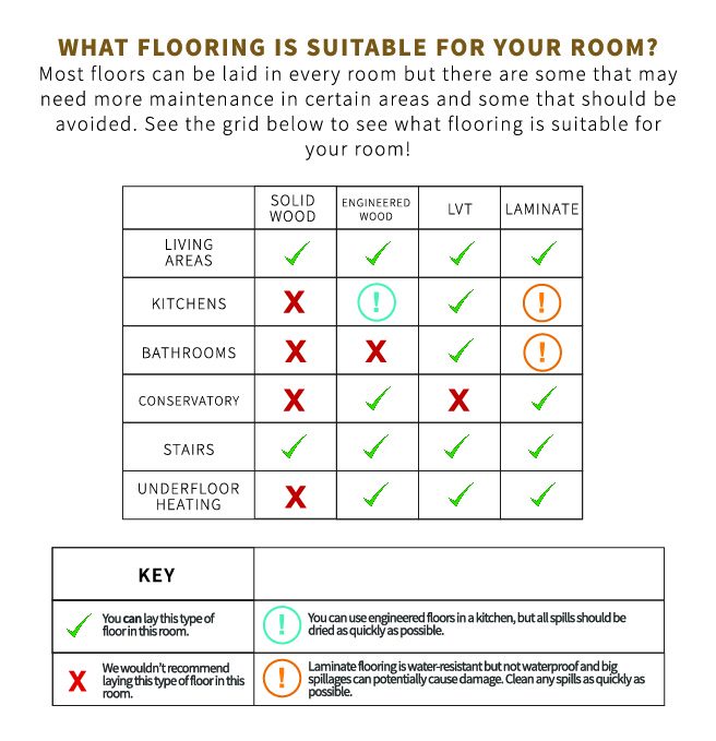 solid wood flooring room suitability