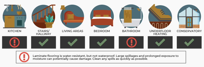 Room suitability chart for installing laminate flooring