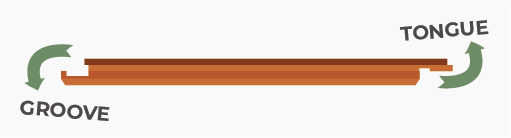Tongue and groove on click lock laminate