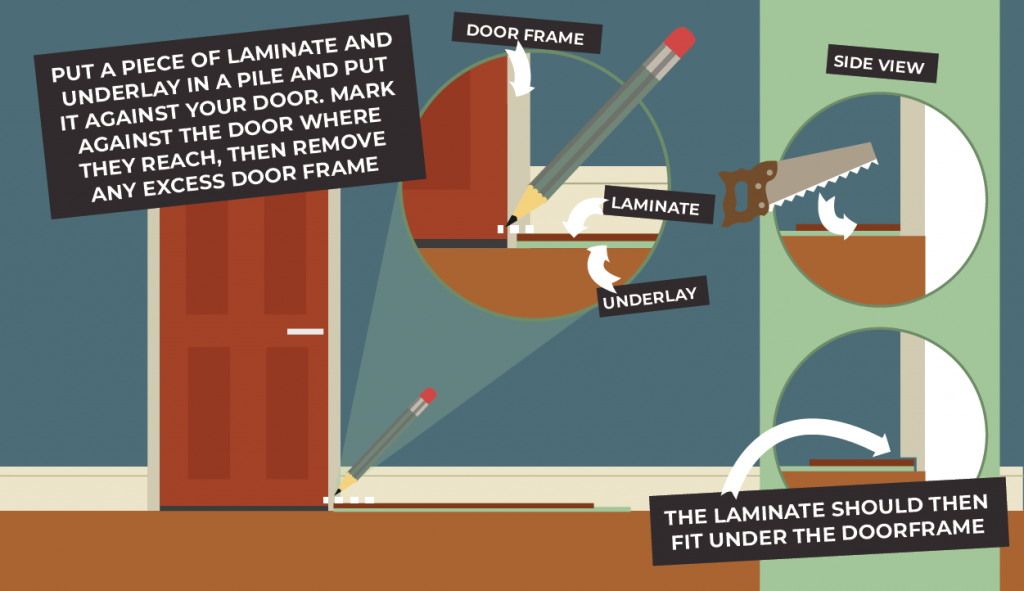 Cutting into door frame for laminate flooring