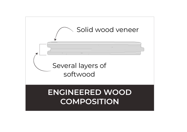 Engineered Wood Composition - Engineered Wood Flooring Styles