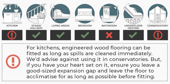 Room suitability chart for engineered wood flooring