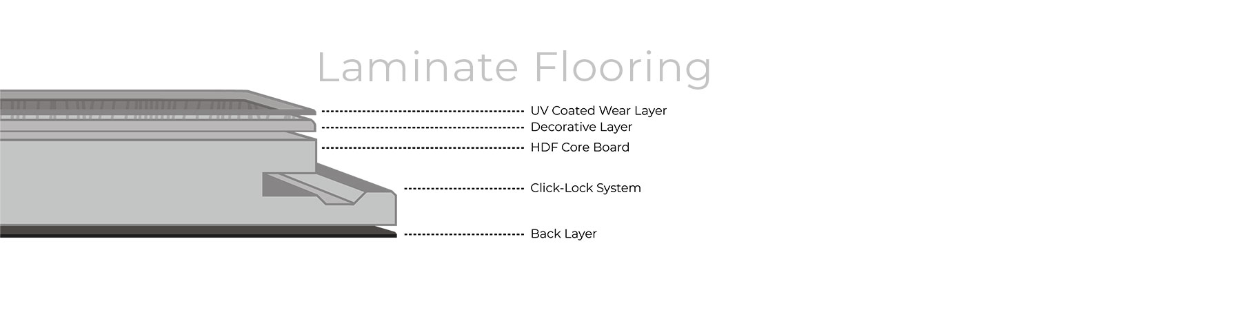 laminate flooring composition