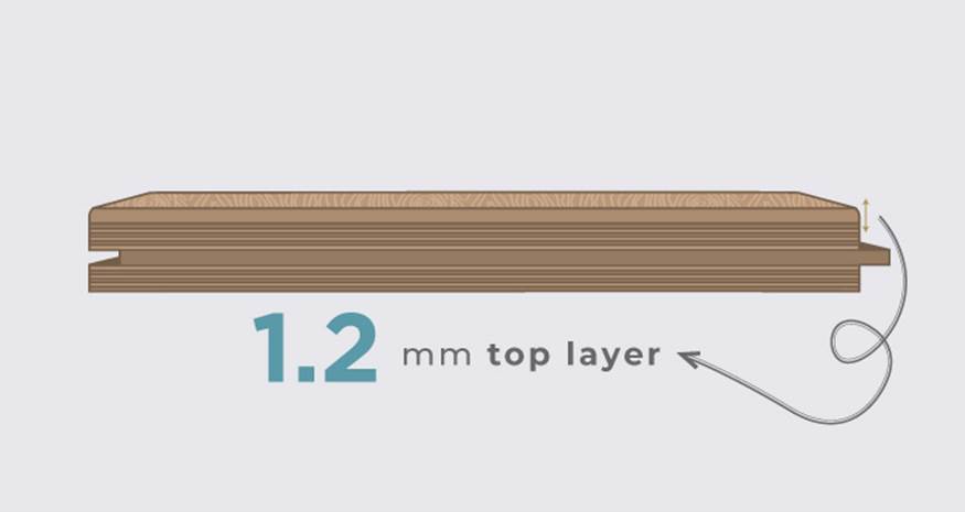 1.2mm Top Layer