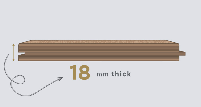 18mm Board Thickness